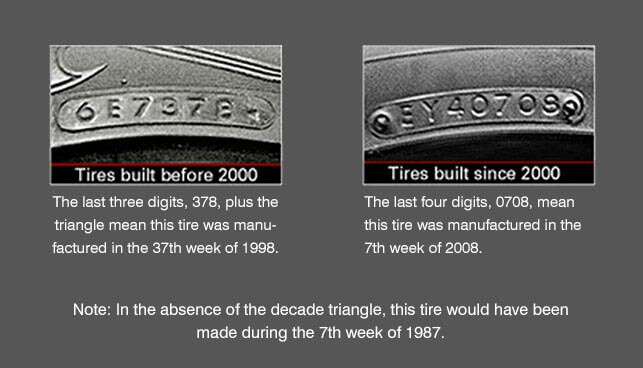 Reading a Sidewall | Nitto Tire