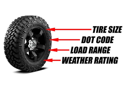 Tire size, DOT code, Load Range, weather rating on tire sidewall